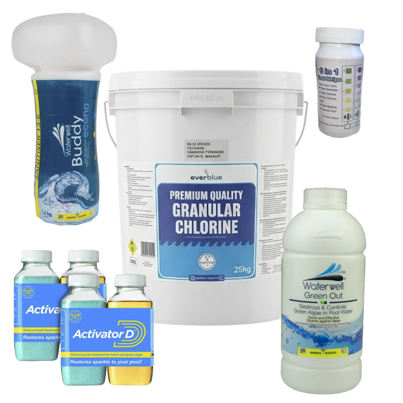 Chemicals and testing